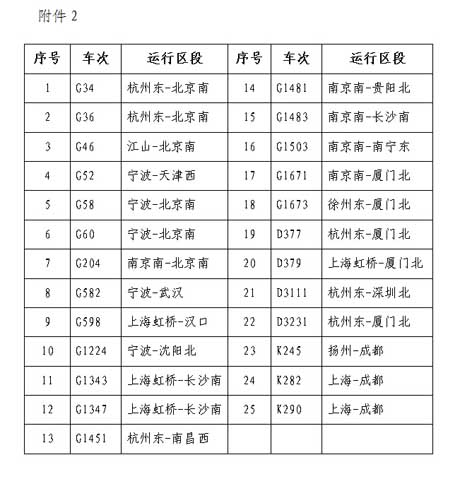 上海铁路局52趟列车恢复售票 - ip138查询网 w